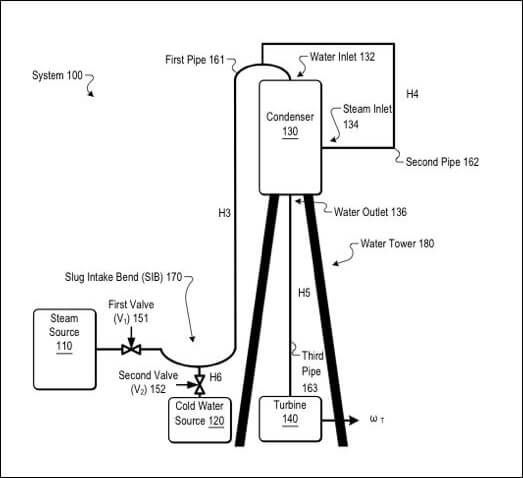 Hybrid heat engine